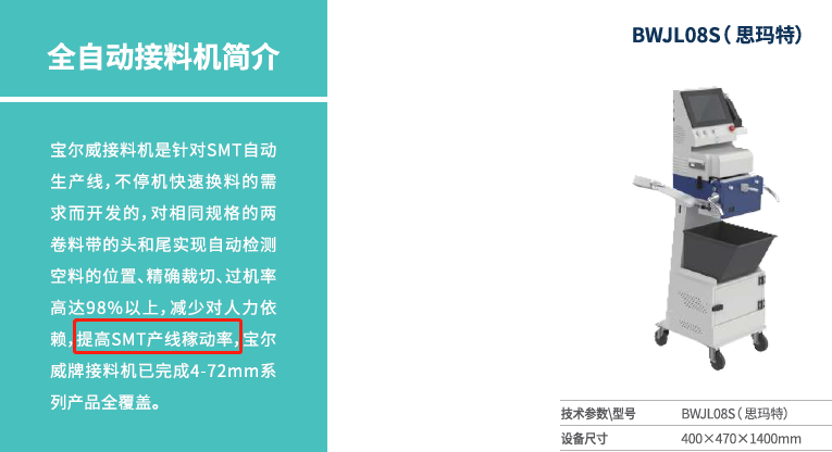 提高稼動率 提高稼動率