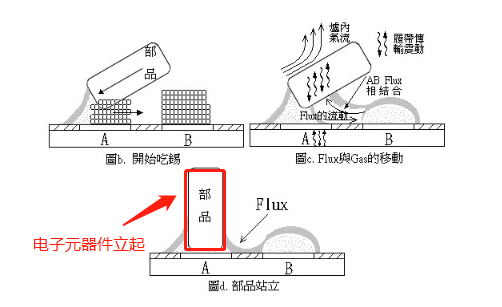 立碑現(xiàn)象出現(xiàn)的過程 立碑現(xiàn)象出現(xiàn)的過程